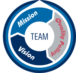 visionmissionteam